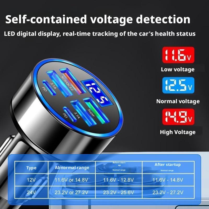 300W PD Car Charger 6 Ports Fa – Usb C Power Adapter Bewertung und Preis