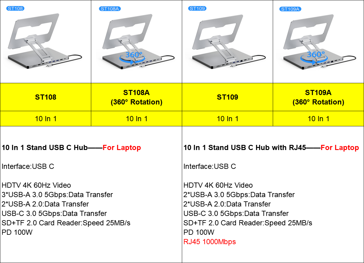 10 In 1 USB C Hub USB Hub 10 P – Usb C Docking Hub Bewertung und Preis
