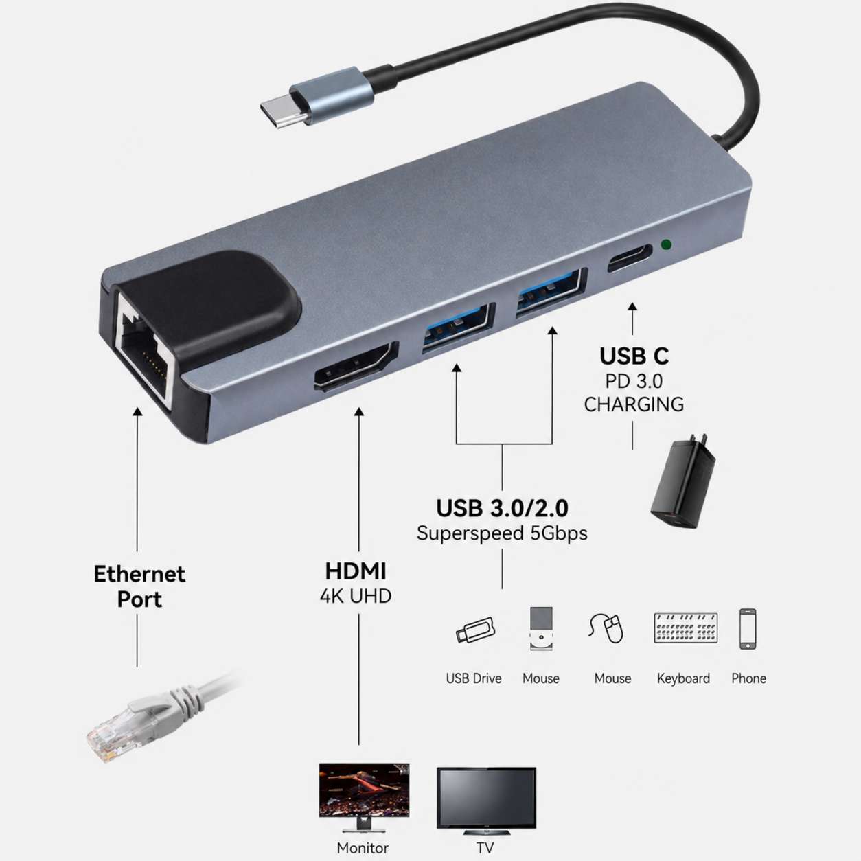 Type-C 5-in-1 Multifunctional  – Laptop Accessories Hub Bewertung und Preis