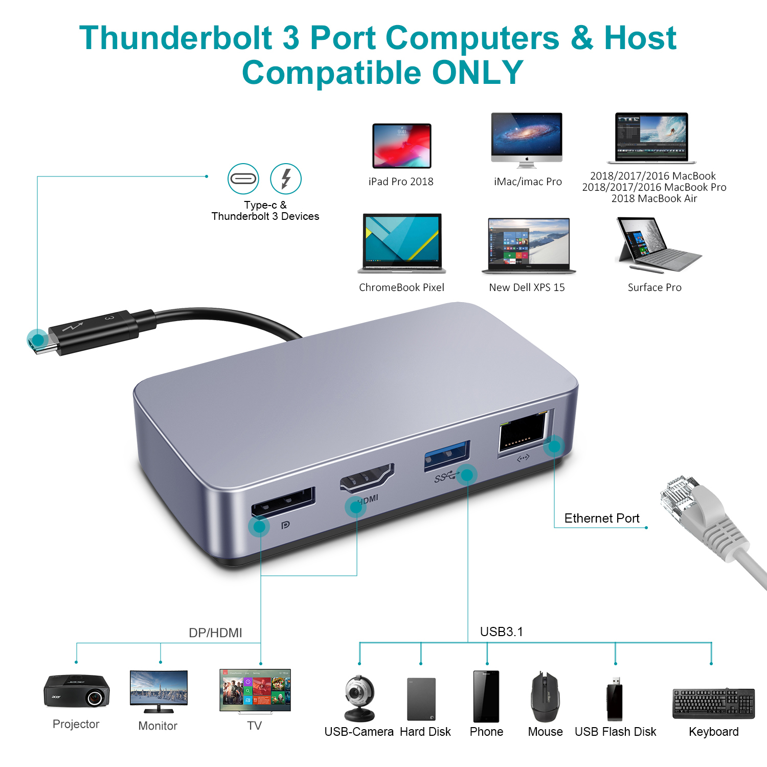 USB C HDMI HUB Adapter 4K 60hz – Laptop Accessories Hub Bewertung und Preis