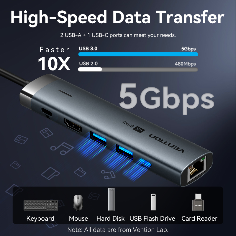 Vention USB C HUB Type C to HD – Mac Laptop Accessories Bewertung und Preis